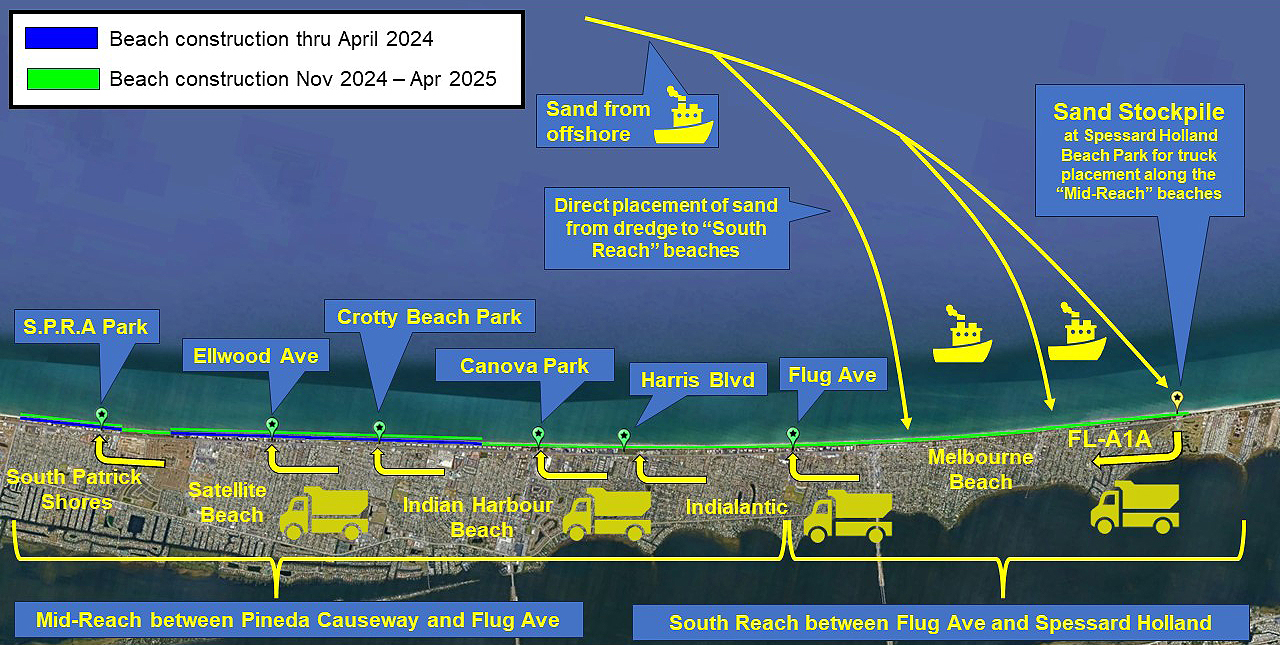 Brevard 2024 Season 1